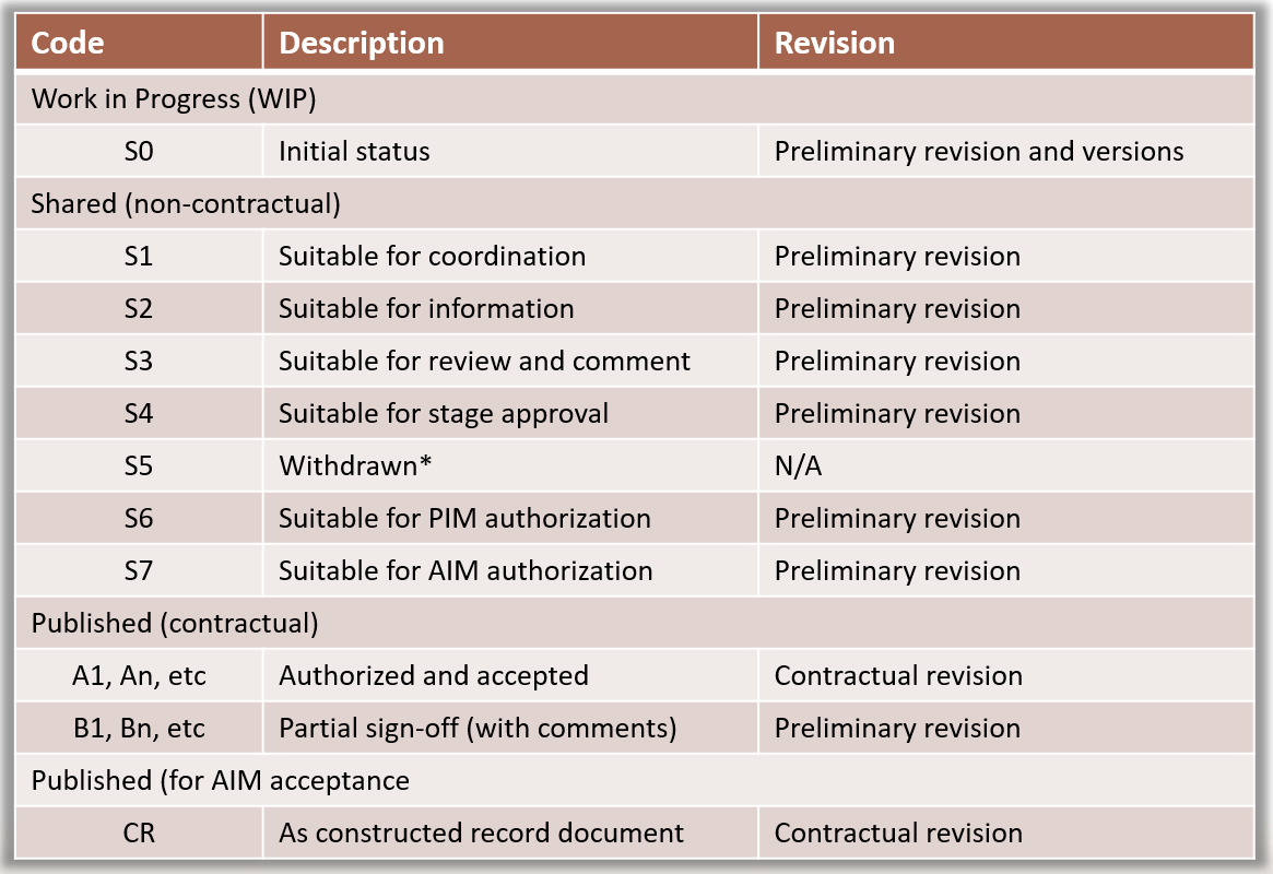 Bim Docs Attributes Man And Machine