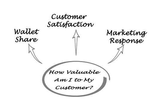 How valuable am I to my customer?