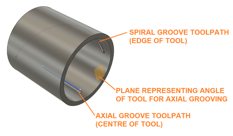 Fusion 360 CAM Grooves Toolpaths