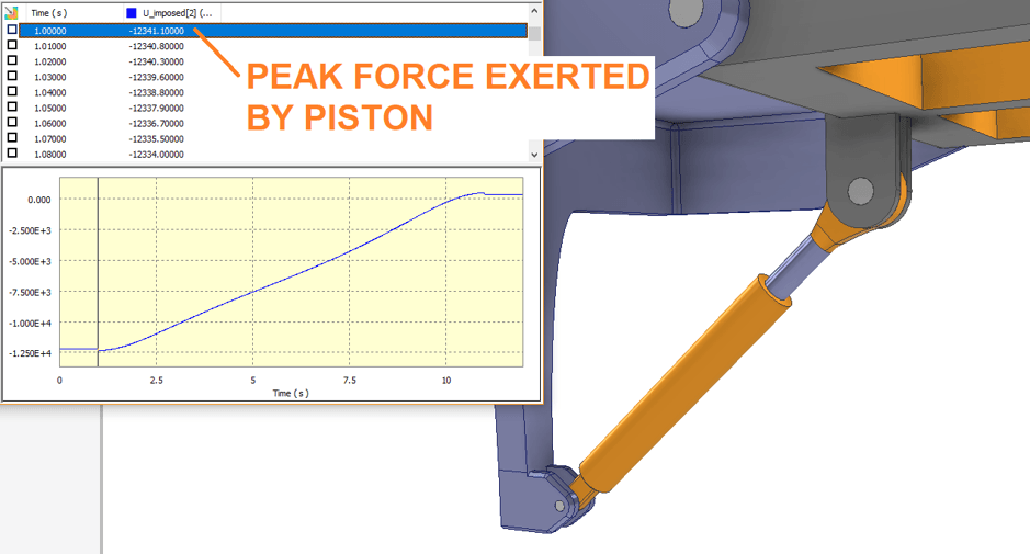 Dynamic Simulation Piston Force