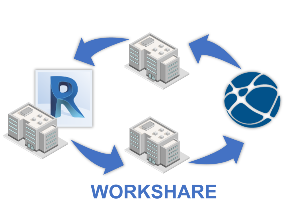 Autodesk Revit Cloud Worksharing with Autodesk Construction Cloud